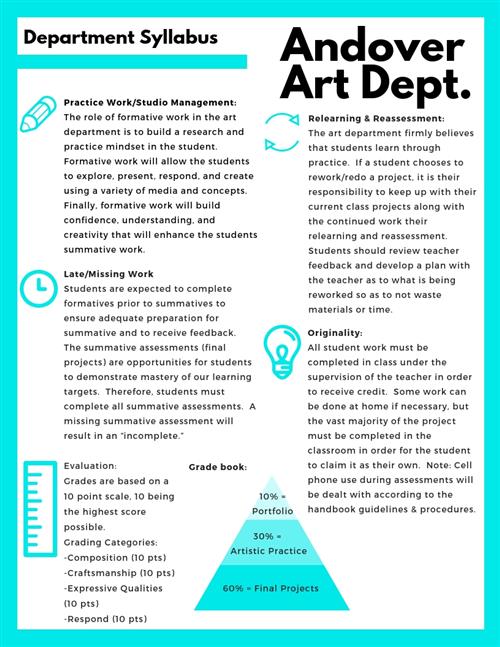 Art Dept. Syllabus 